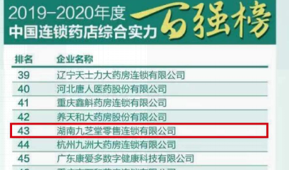 喜訊！九芝堂榮登2019-2020年度中國連鎖藥店綜合實力百強榜