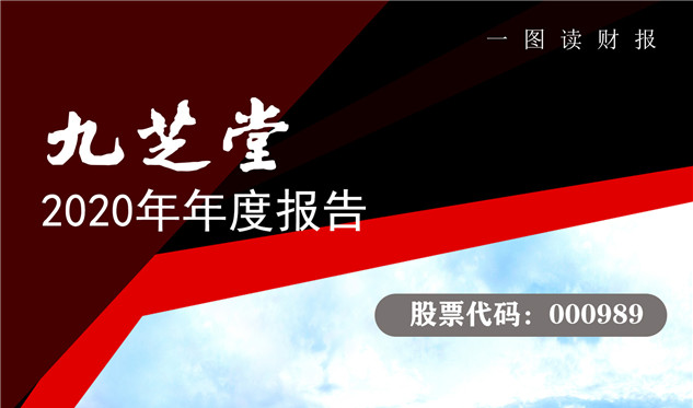 2020年九芝堂年報披露，業(yè)績亮眼凈利同比大增超40%