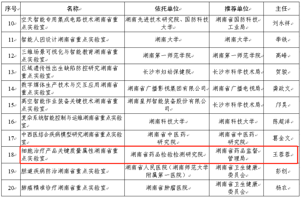 喜訊連連！九芝堂美科參與組建的湖南省重點實驗室獲批！