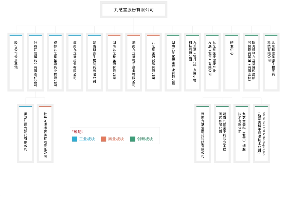 組織架構