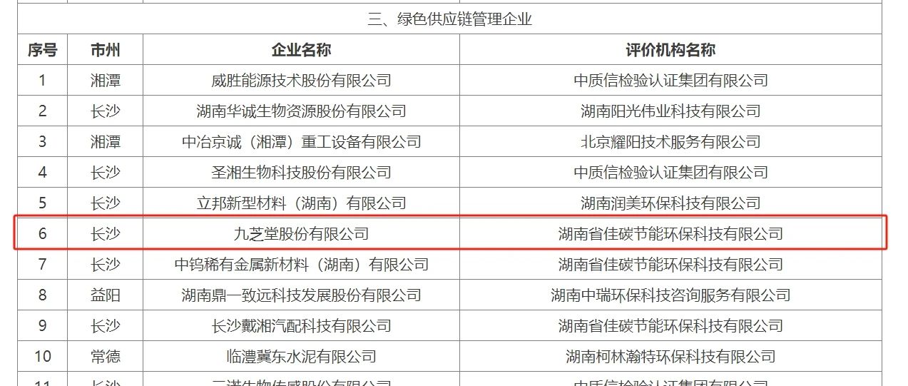 九芝堂榮獲“省級綠色供應鏈管理企業(yè)”稱號